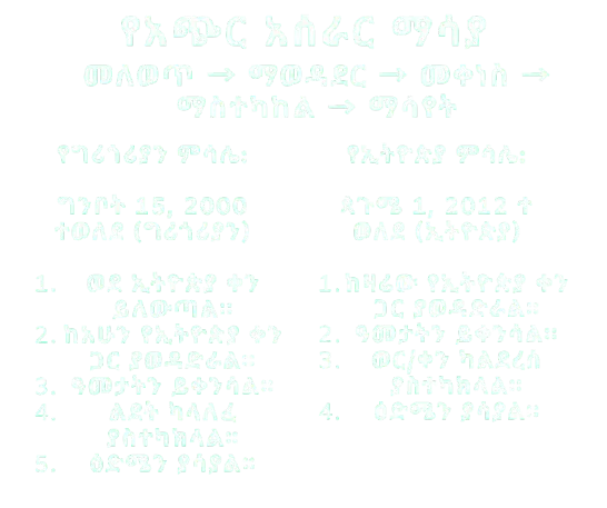 this image explains how ethiopian age calculator works